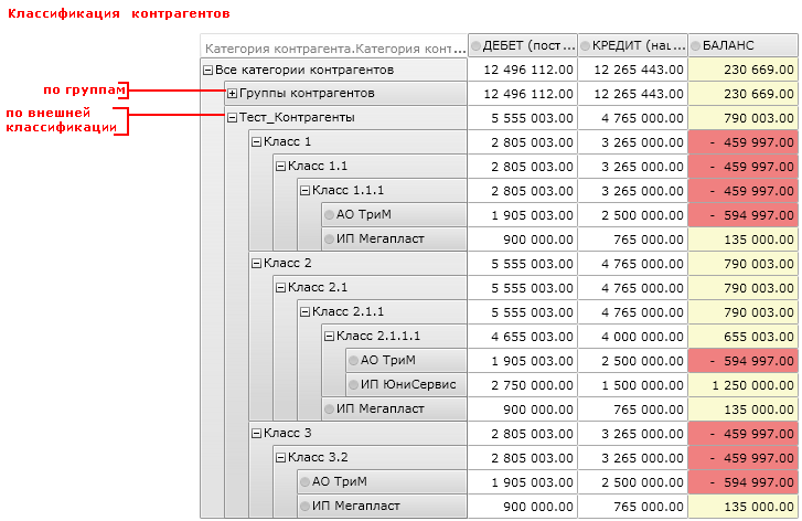 Анализ баланса взаиморасчетов с контрагентами на основе внешней классификации