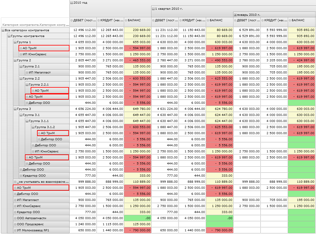 Интерактивный отчет в Галактика BI показвающий баланс расчетов с контрагентами на основе множественной классификации организаций
